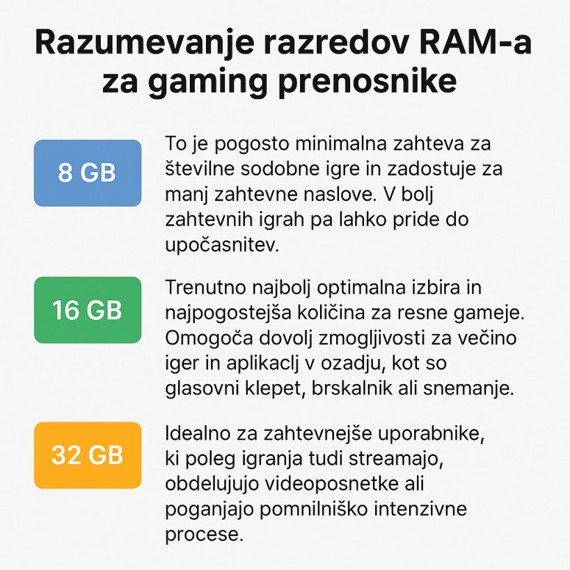 Slika z različnimi količinami RAM-a za lažjo izbiro gaming prenosnika